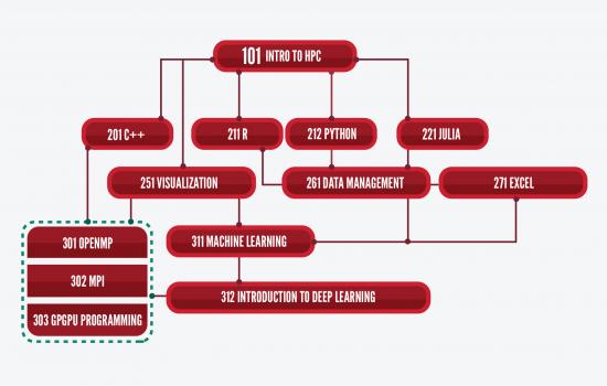 HPE DSI Course Roadmap