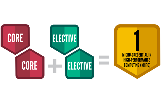 Micro Credential in High-Performance Computing Badge
